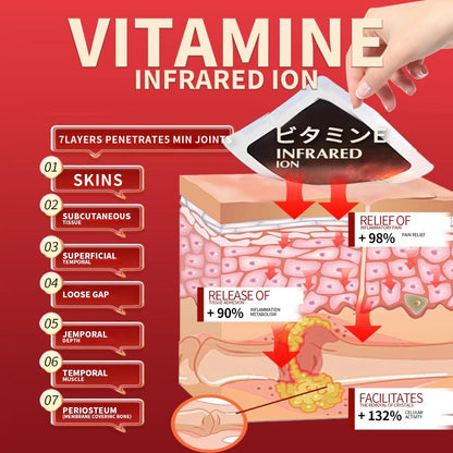 The Gout Relief Patches